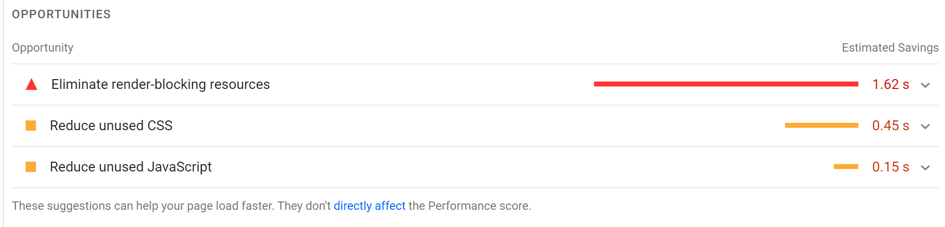 a picture of Google PageSpeed Insights' opportunities for handwrytten.com